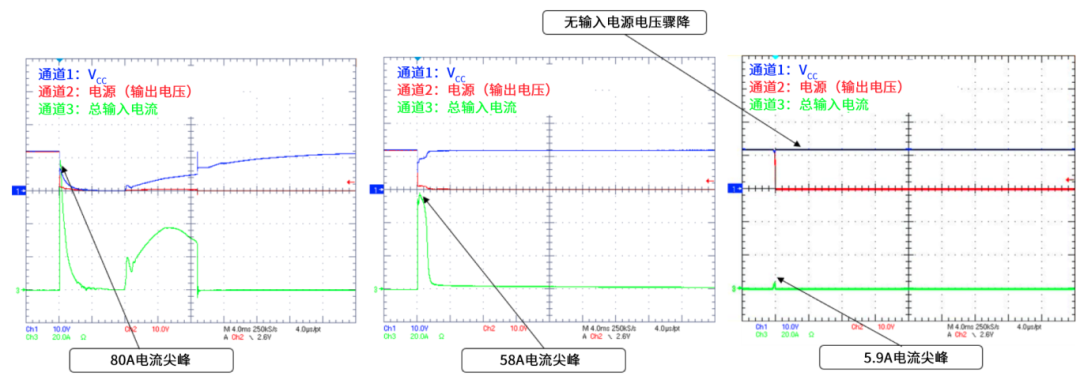 6秒！故障發(fā)生時(shí)的極限響應(yīng)，誰(shuí)來(lái)守護(hù)？