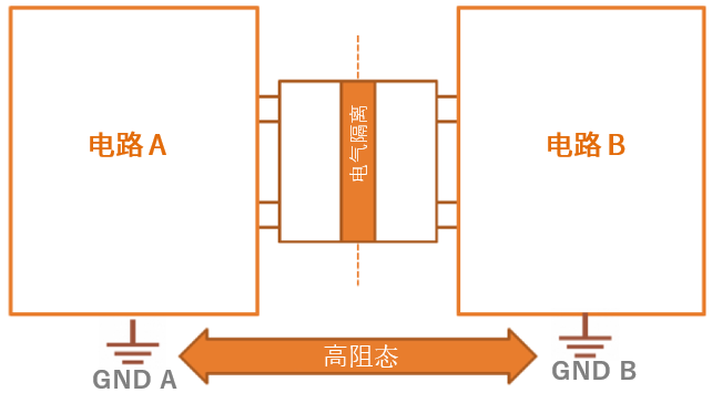 工程設計中的隔離技術怎么選才安全？