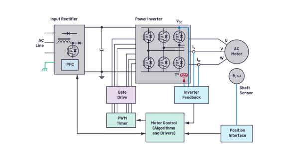 如何在速度更快、尺寸更小的應用中精確檢測電機位置？