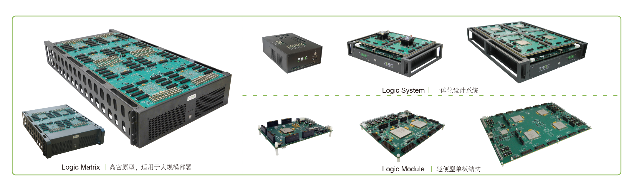 BYO、FPGA開發(fā)板與商用，一文詳解各類原型驗證