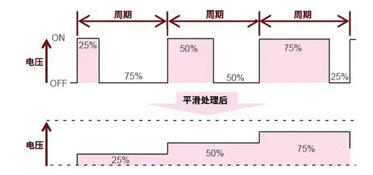 【干貨】帶你解鎖AC／DC、DC／DC轉(zhuǎn)換器