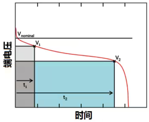 運(yùn)算放大器的低功耗設(shè)計(jì)