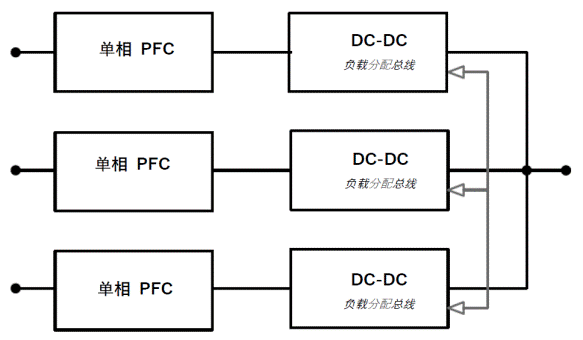 常見三相PFC結構的優(yōu)缺點分析，一文get√