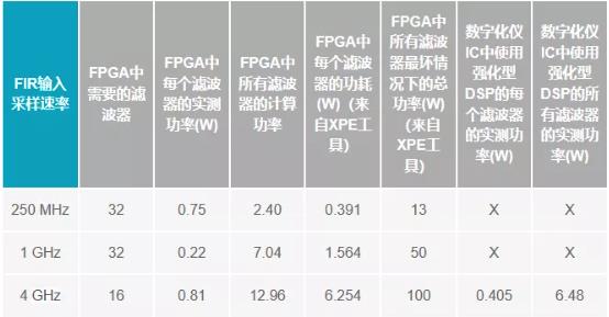 改進(jìn)寬帶多通道系統(tǒng)，集成強(qiáng)化型DSP幫您搞掂~