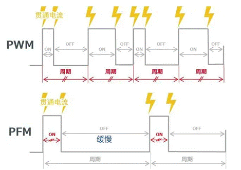 【干貨】帶你解鎖AC／DC、DC／DC轉(zhuǎn)換器