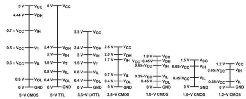 運(yùn)算放大器的低功耗設(shè)計(jì)