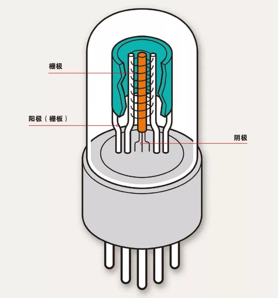 什么是電子管（真空管）？