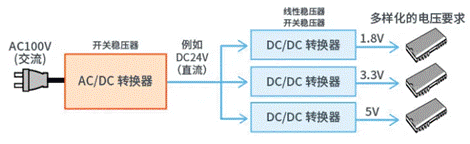 【干貨】帶你解鎖AC／DC、DC／DC轉(zhuǎn)換器