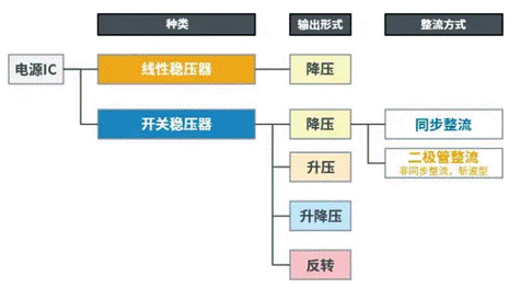 【干貨】帶你解鎖AC／DC、DC／DC轉(zhuǎn)換器