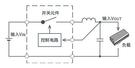 【干貨】帶你解鎖AC／DC、DC／DC轉(zhuǎn)換器