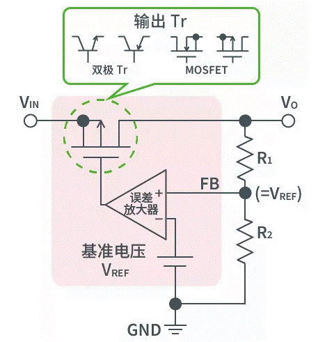 【干貨】帶你解鎖AC／DC、DC／DC轉(zhuǎn)換器