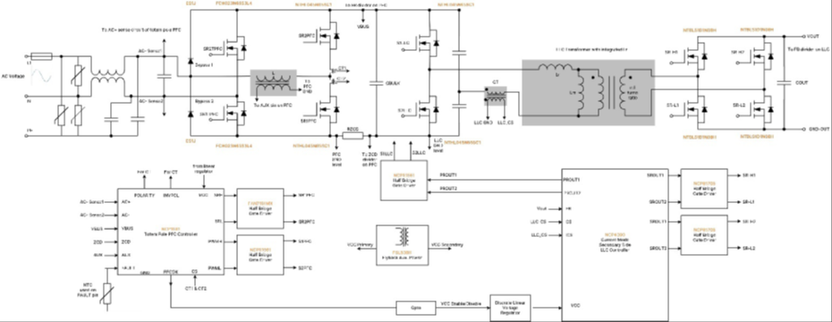 采用SiC MOSFET的3kW圖騰柱無橋PFC和次級端穩(wěn)壓LLC電源