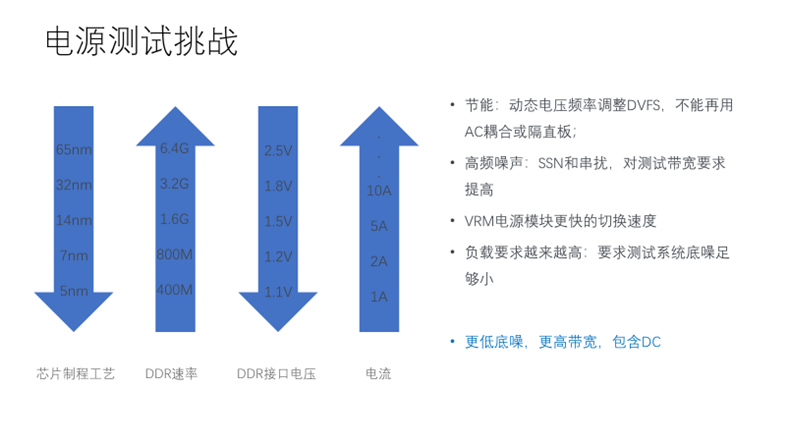 【泰享實測之水哥秘笈】：干貨分享，深度講解電源完整性設計和測試