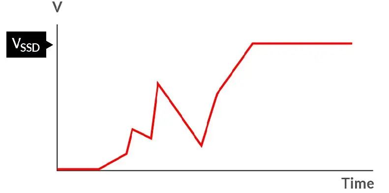 如何在電壓不穩(wěn)的情況下保障SSD的穩(wěn)定性能？