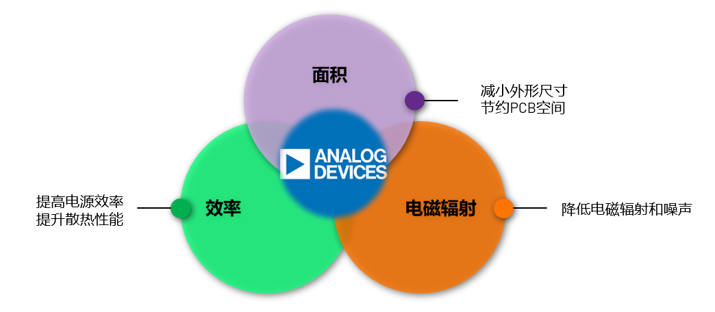 ADI電源專家：什么樣的電源技術(shù)和迭代速度才能始終獨(dú)步于市場？