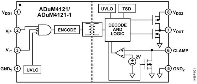 如何賦能新一代寬帶隙半導(dǎo)體？這三類隔離柵極驅(qū)動(dòng)器了解一下~