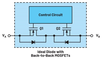集成理想二極管、源選擇器和eFuse有助于增強(qiáng)系統(tǒng)魯棒性