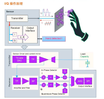 艾邁斯歐司朗引領(lǐng)HOD技術(shù)創(chuàng)新，提升駕駛安全