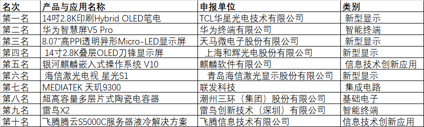 CITE2024創(chuàng)新金獎(jiǎng)&創(chuàng)新獎(jiǎng)獲獎(jiǎng)名單公布！