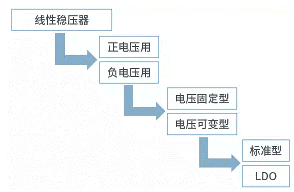 【干貨】帶你解鎖AC／DC、DC／DC轉(zhuǎn)換器