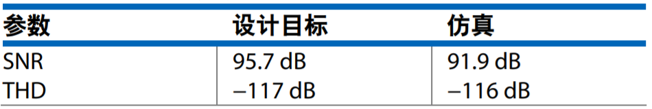 真雙極性輸入、全差分輸出ADC驅動器設計