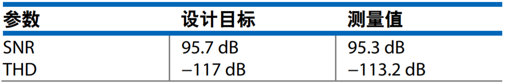 真雙極性輸入、全差分輸出ADC驅動器設計