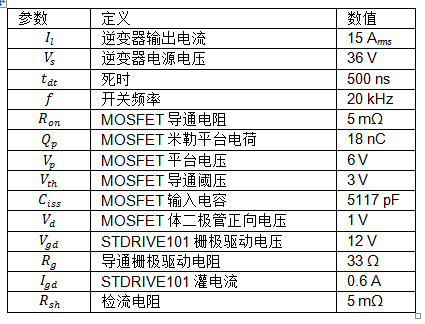 大功率電池供電設(shè)備逆變器板如何助力熱優(yōu)化