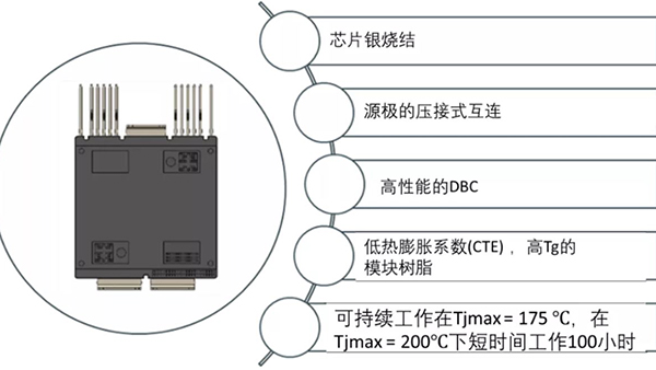 如何充分發(fā)揮碳化硅耐高溫的優(yōu)勢(shì)？