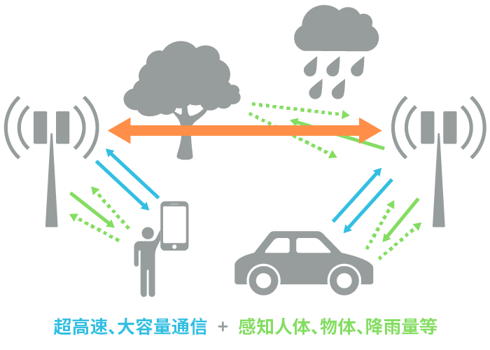 具備“通信+傳感”性能，B5G/6G時(shí)代，太赫茲波備受期待！