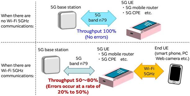 5G通信環(huán)境中，解決Wi－Fi電波干擾，做到“對癥下藥”是關(guān)鍵！