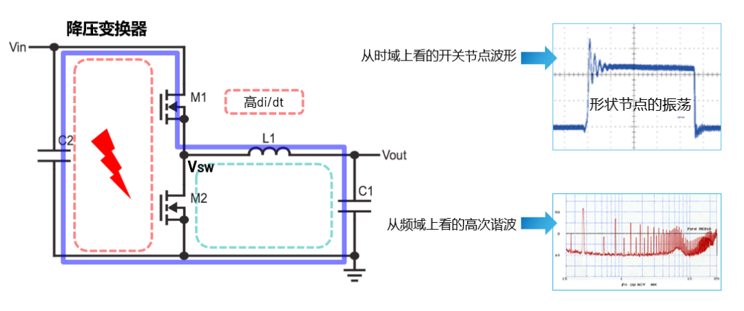 ADI電源專家：什么樣的電源技術(shù)和迭代速度才能始終獨(dú)步于市場？