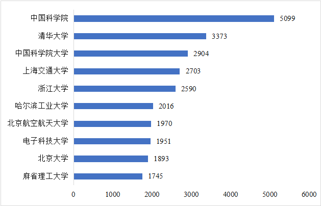 CITE2024開(kāi)展倒計(jì)時(shí)  等你來(lái)看大模型、芯片、機(jī)器人、智能駕駛……