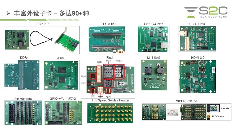 BYO、FPGA開發(fā)板與商用，一文詳解各類原型驗證