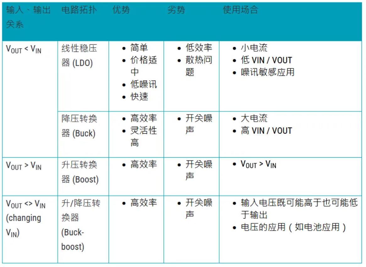 電源管理設(shè)計(jì)指南：架構(gòu)，IC選用標(biāo)準(zhǔn)