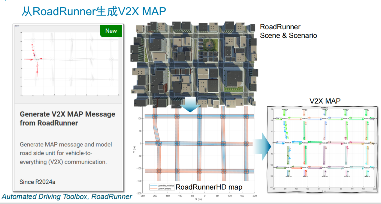 V2X 技術(shù)提速，鋪平高階自動(dòng)駕駛發(fā)展之路