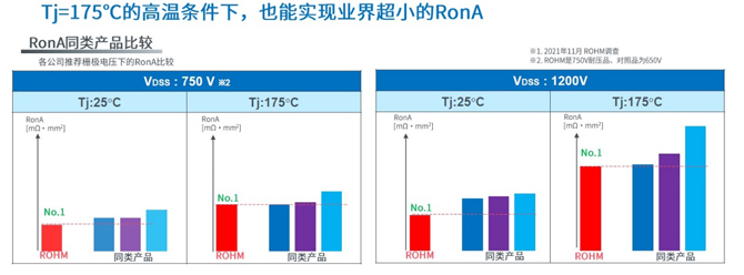 25倍產能提升，羅姆開啟十年SiC擴張之路