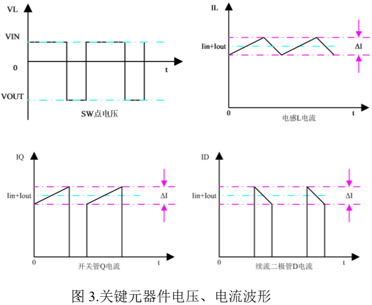 BUCK-BOOST 拓?fù)潆娫丛砑肮ぷ鬟^程解析