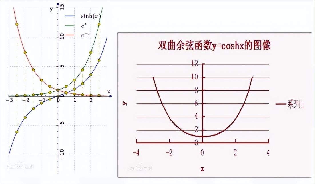 利用FPGA進(jìn)行基本運(yùn)算及特殊函數(shù)定點(diǎn)運(yùn)算