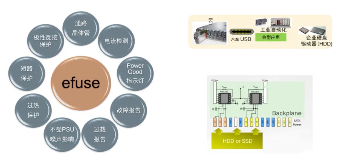 服務(wù)器電源需求激增，高效能與高可靠性如何雙重突破？