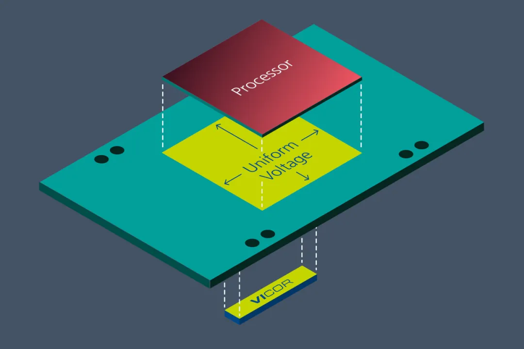 Vicor 電源模塊與垂直供電架構(gòu)相結(jié)合，為 GenAI 提供高效供電方法