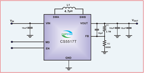 如何運(yùn)用升降壓芯片CS5517實(shí)現(xiàn)鋰電池穩(wěn)定輸出3.3V/3.6V（1.2-5V）的電壓？