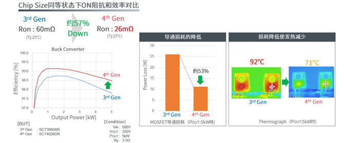 25倍產能提升，羅姆開啟十年SiC擴張之路