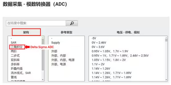 Σ －Δ ADC的高精度數(shù)模轉(zhuǎn)化，是如何實(shí)現(xiàn)的？