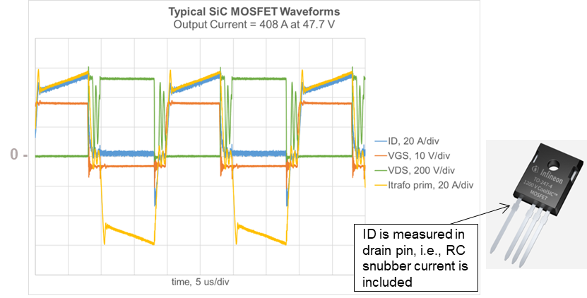 采用增強互連封裝技術的1200 V SiC MOSFET單管設計高能效焊機