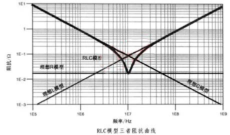 電容搞搞“振”，PDN有幫襯