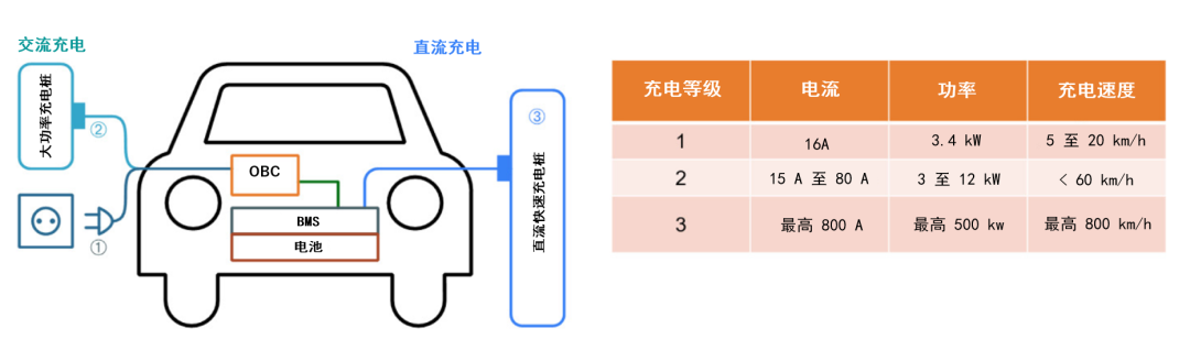 續(xù)航焦慮怎么破？高效率直流快充方案給你新靈感