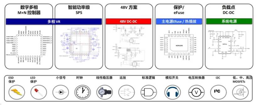 服務(wù)器電源需求激增，高效能與高可靠性如何雙重突破？