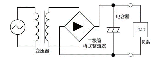 【干貨】帶你解鎖AC／DC、DC／DC轉(zhuǎn)換器