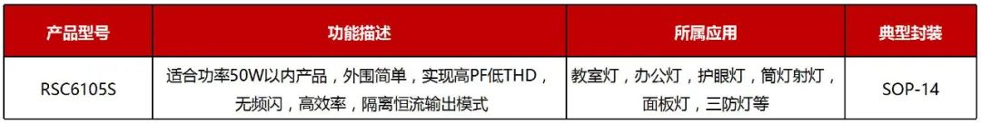 RS瑞森半導體LLC恒流方案的應用市場