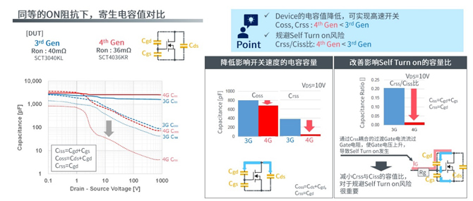 25倍產能提升，羅姆開啟十年SiC擴張之路